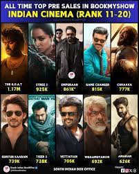 Bollywood & Beyond: How Indian Cinema is Dominating Global Streaming Platforms in 2025