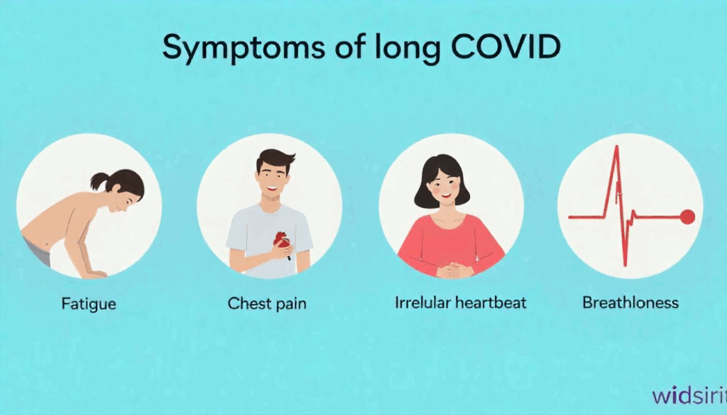 Visual showing long COVID symptoms including cardiac issues